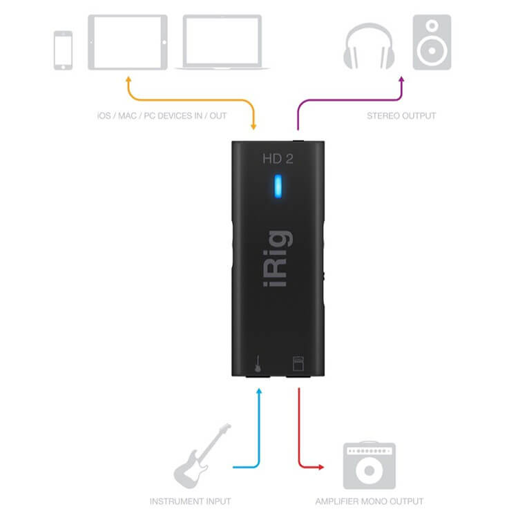 iRig HD 2 Guitar Interface (IP-IRIG-HD2-IN)