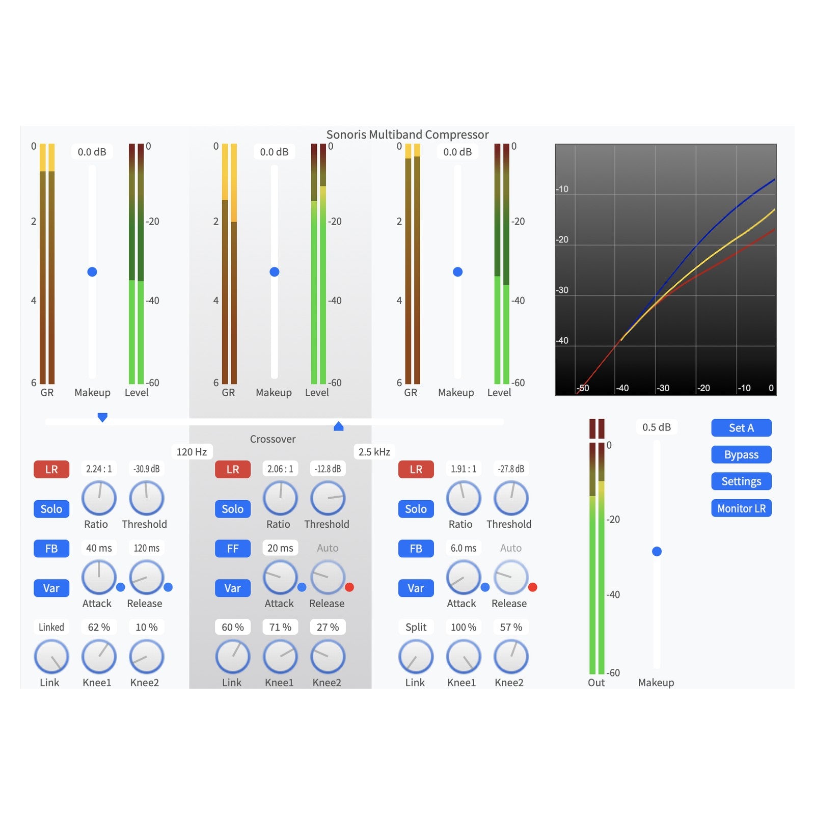 Sonoris Multiband Compressor 3 Band Mastering Plug-in (Activation Card)