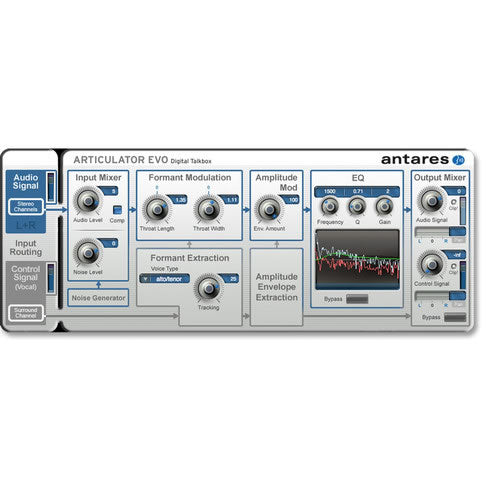 Antares Articulator Evo Digital Talk Box Plug-In | Musical Instruments ...